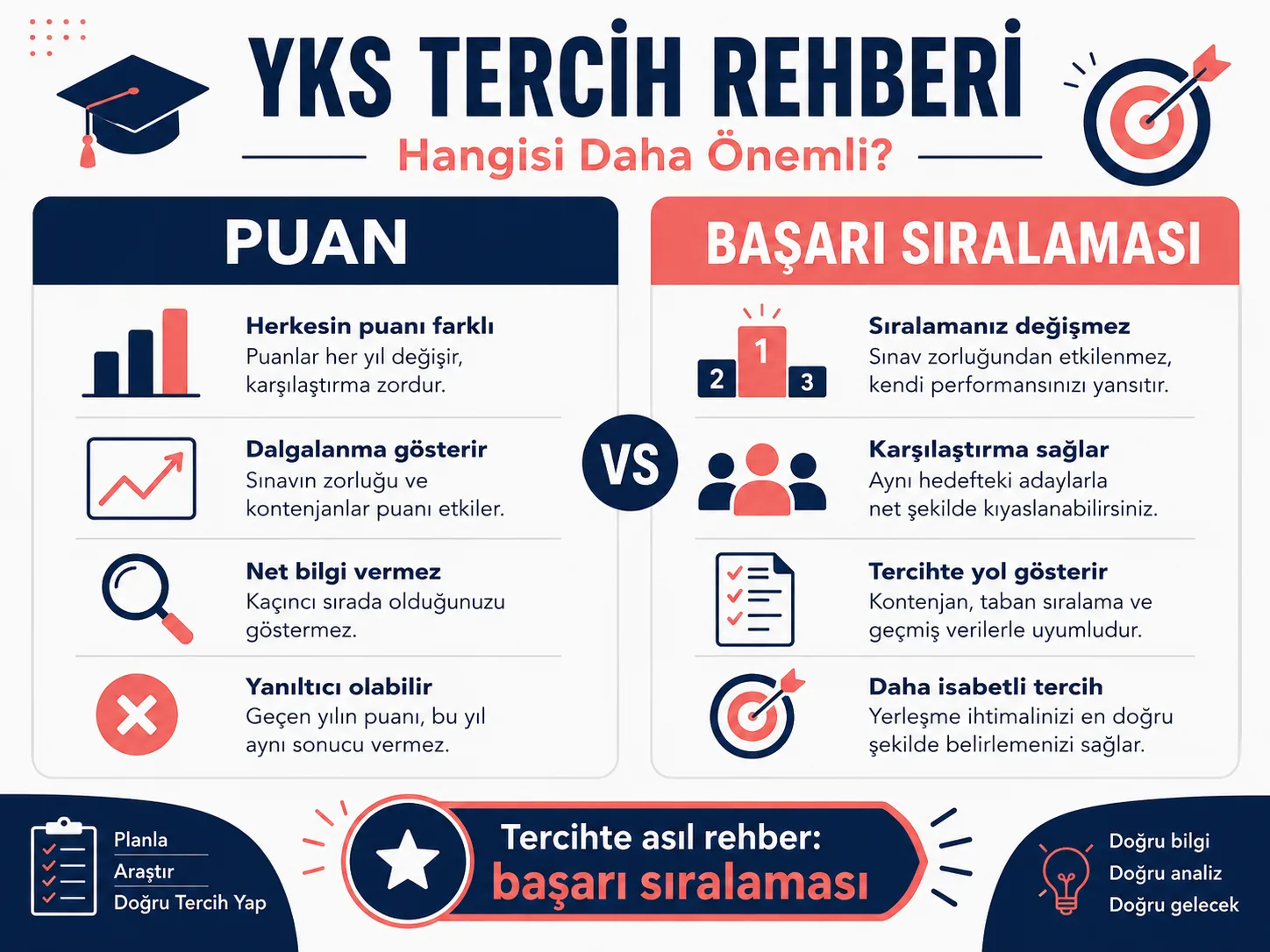 YKS Tercih Rehberi
